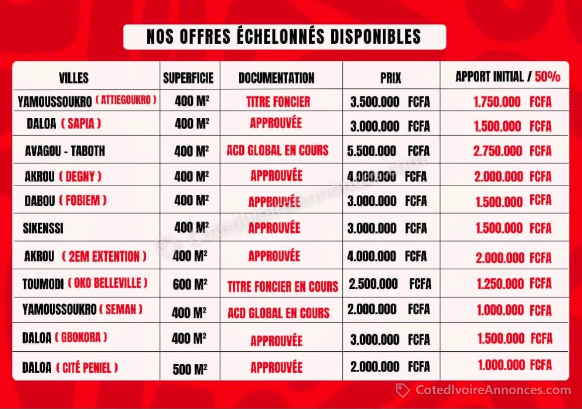 ACHAT DE TERRAIN OFFRES ECHELONNEES — Immobilier à Yamoussoukro