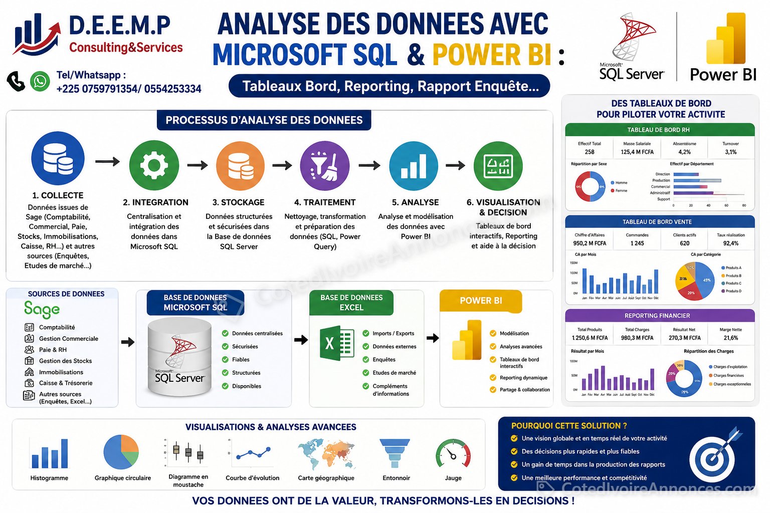 FORMATION EN TECHNIQUES D'ANALYSE DES DONNEES AVEC MICROSOFT SQL ET POWER BI à Abidjan