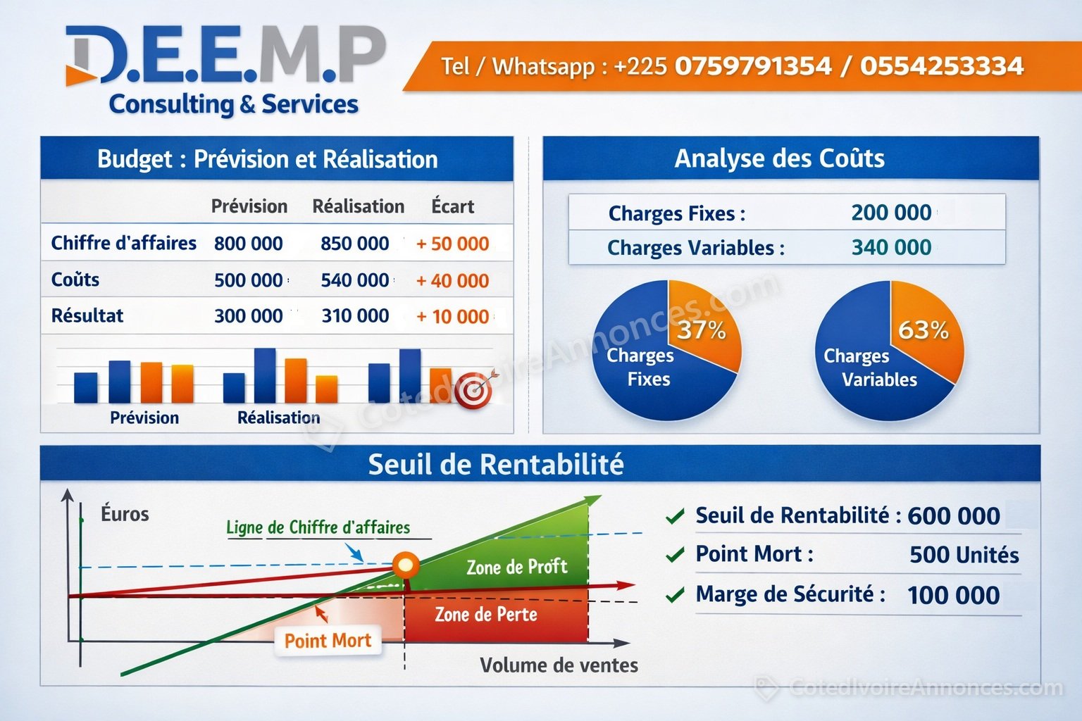 OFFRE DE SERVICE CONTROLE DE GESTION : PREVISION , ANALYSE DES COUTS, SEUIL RENTABILITE — Services à Abidjan