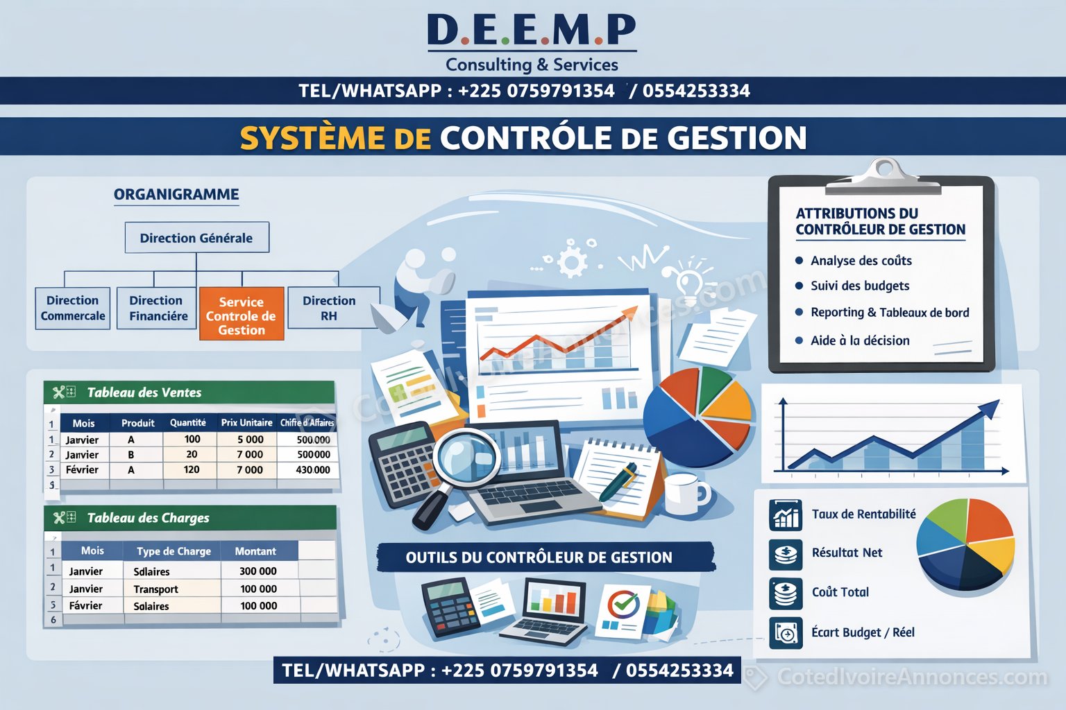 MISE EN PLACE OU A JOUR D'UN SYSTEME DE CONTROLE DE GESTION — Services à Abidjan