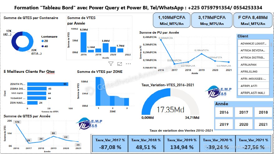FORMATION EN CONTRÖLE DE GESTION : TABLEAUX DE BORD ET REPORTING AVEC POWER BI — Services à Abidjan