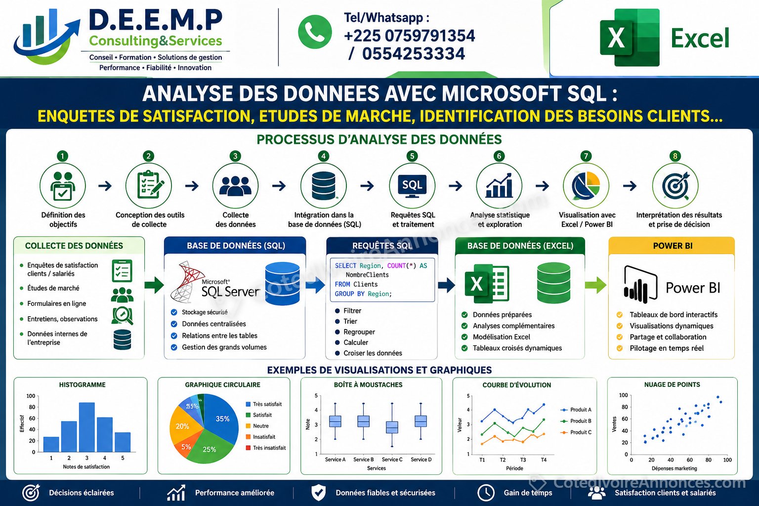 FORMATION EN TECHNIQUES D'ANALYSE DES DONNEES AVEC MICROSOFT SQL ET EXCEL à Abidjan