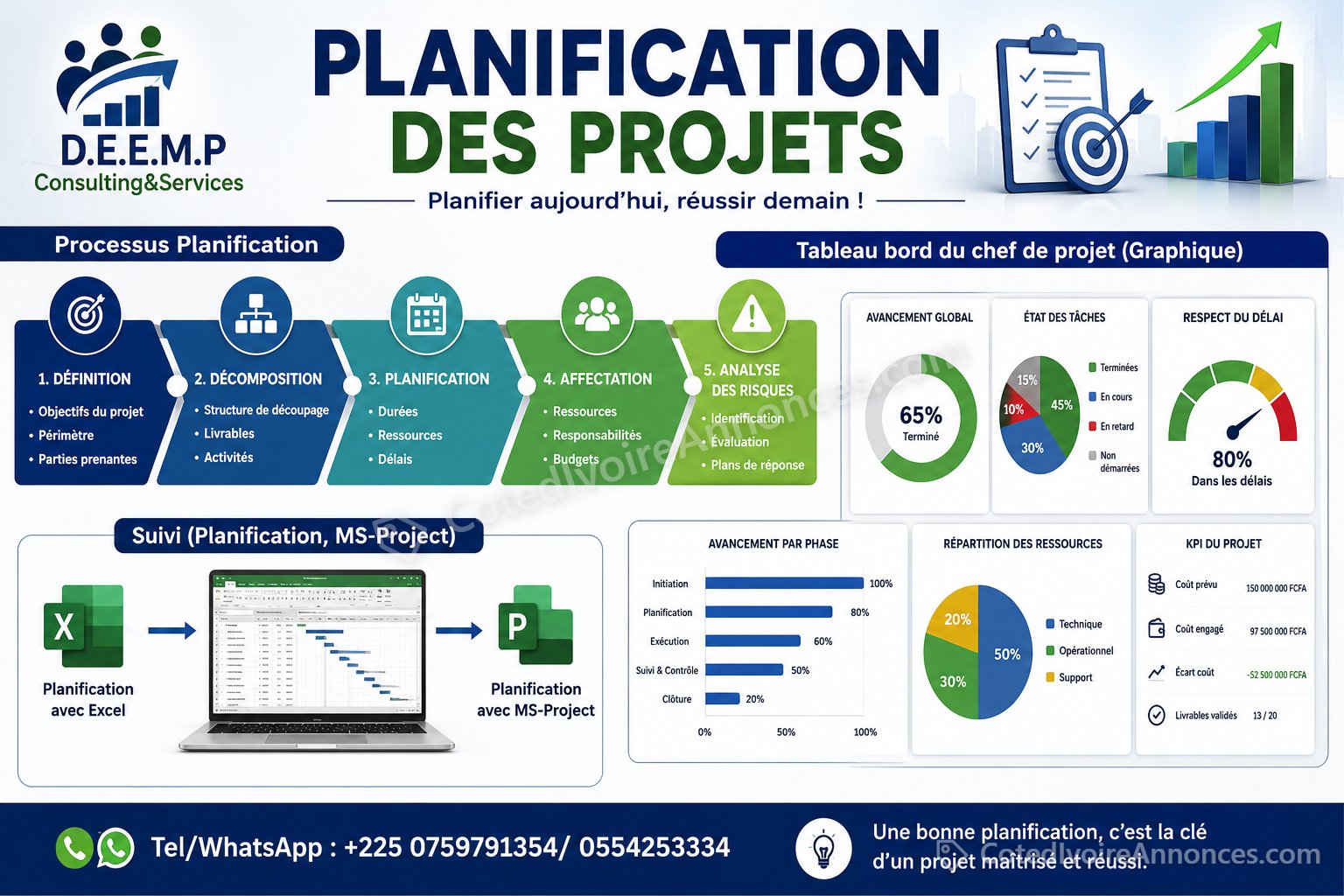 FORMATION AUX TECHNIQUES DE PLANIFICATION DES PROJETS AVEC MS-PROJECTS — Services à Abidjan